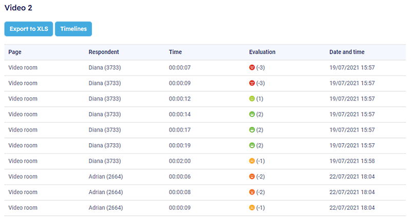 Video evaluator - data table